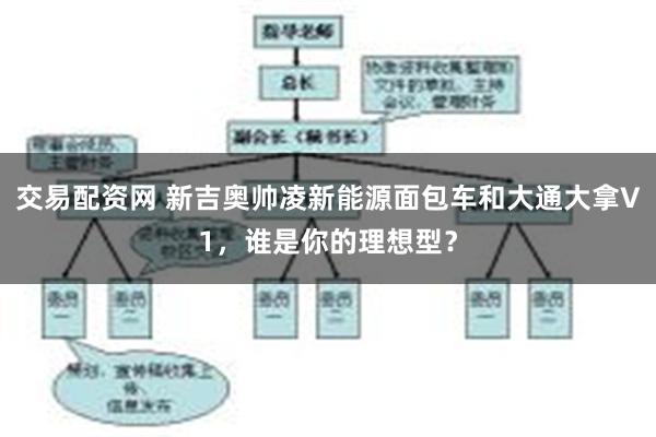 交易配资网 新吉奥帅凌新能源面包车和大通大拿V1，谁是你的理想型？