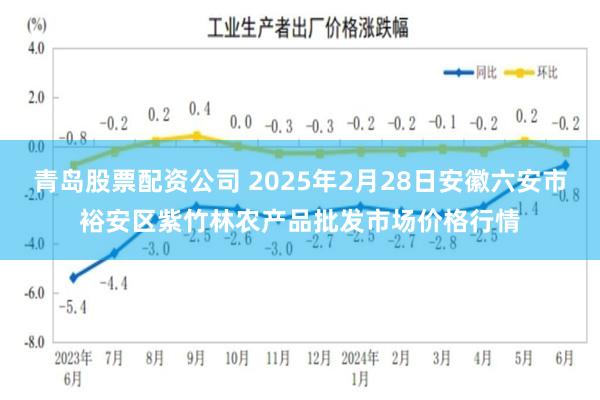 青岛股票配资公司 2025年2月28日安徽六安市裕安区紫竹林农产品批发市场价格行情